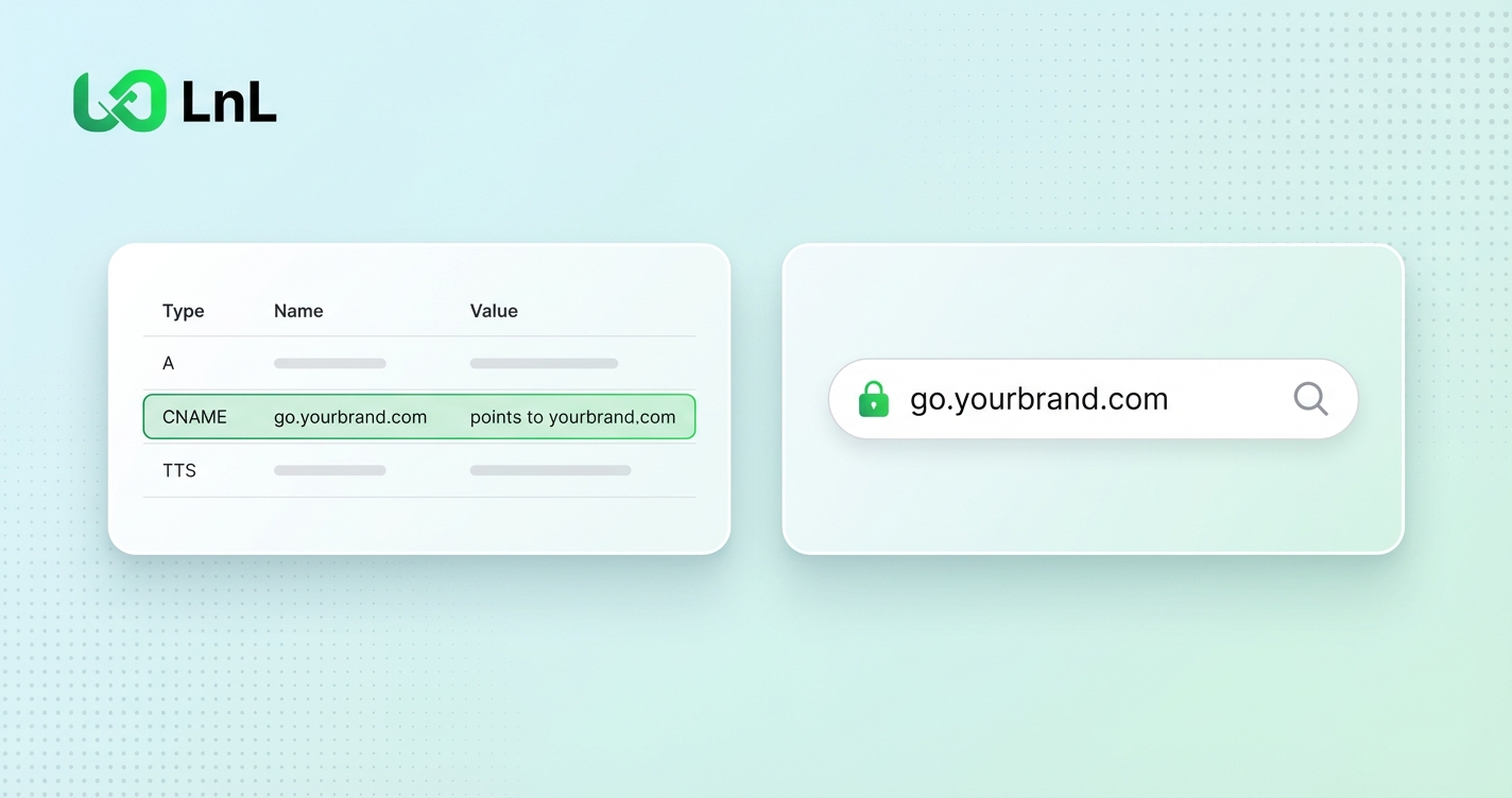 DNS CNAME setup and custom domain browser bar